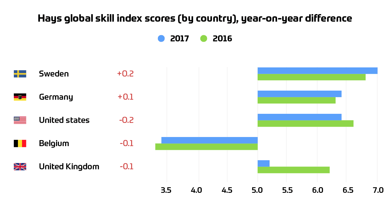 outsourcing development