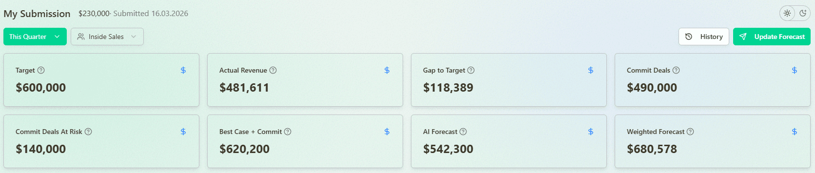 Insights for submission