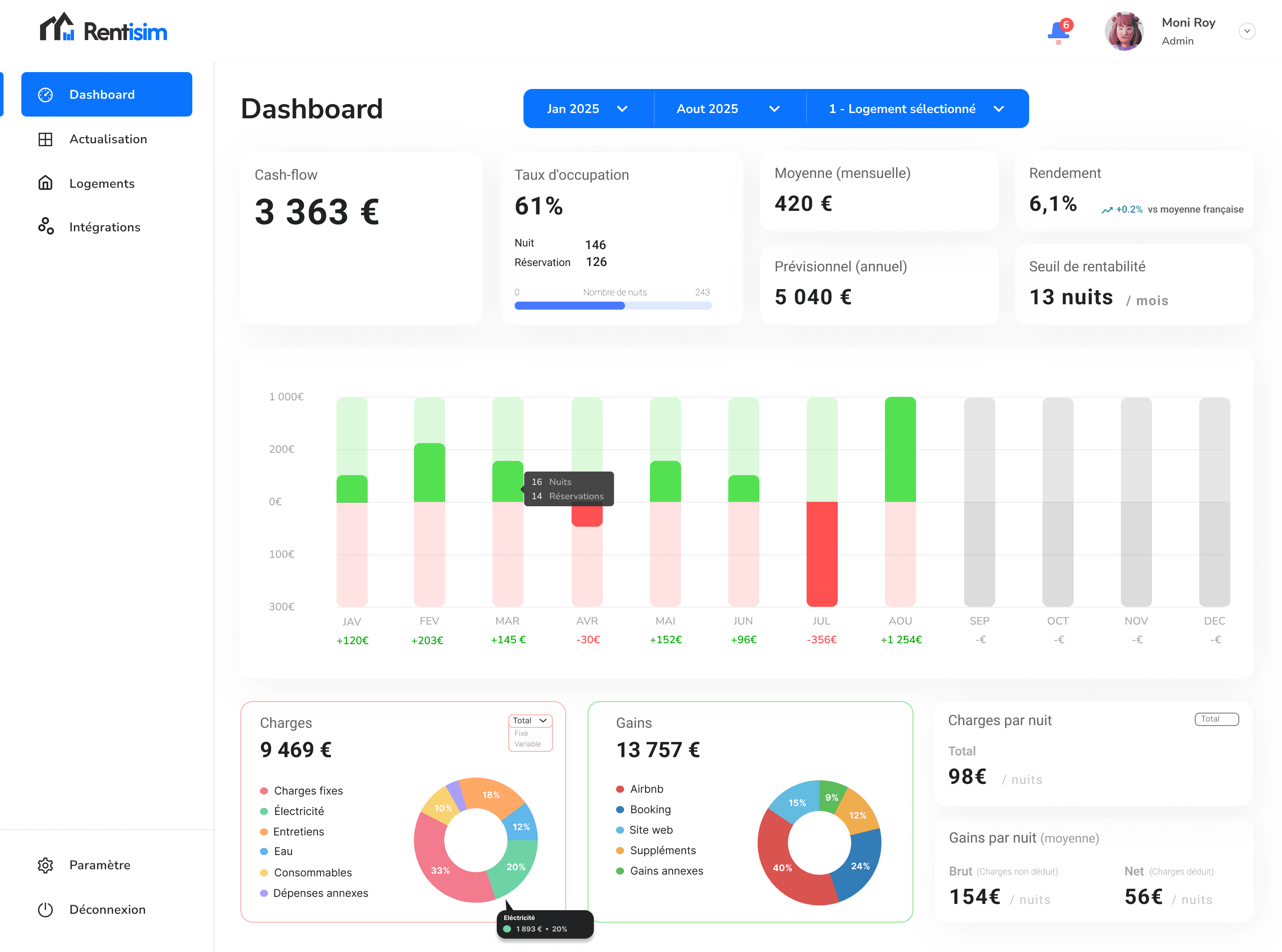 An image of Dreelio's dashboard