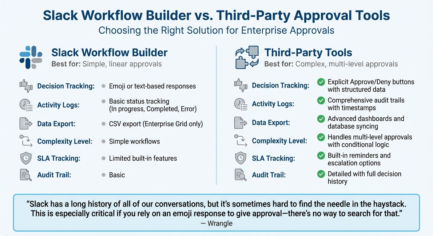 Slack Workflow Builder vs Third-Party Approval Tools Comparison