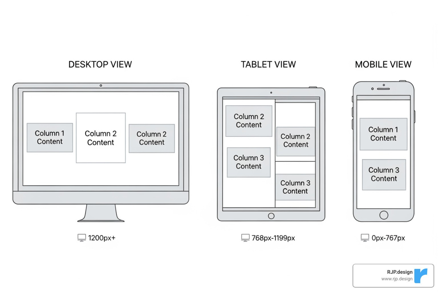 A row of three product cards, each with an image, title, and description, aligning horizontally and distributing space with Flexbox - css responsive column layout