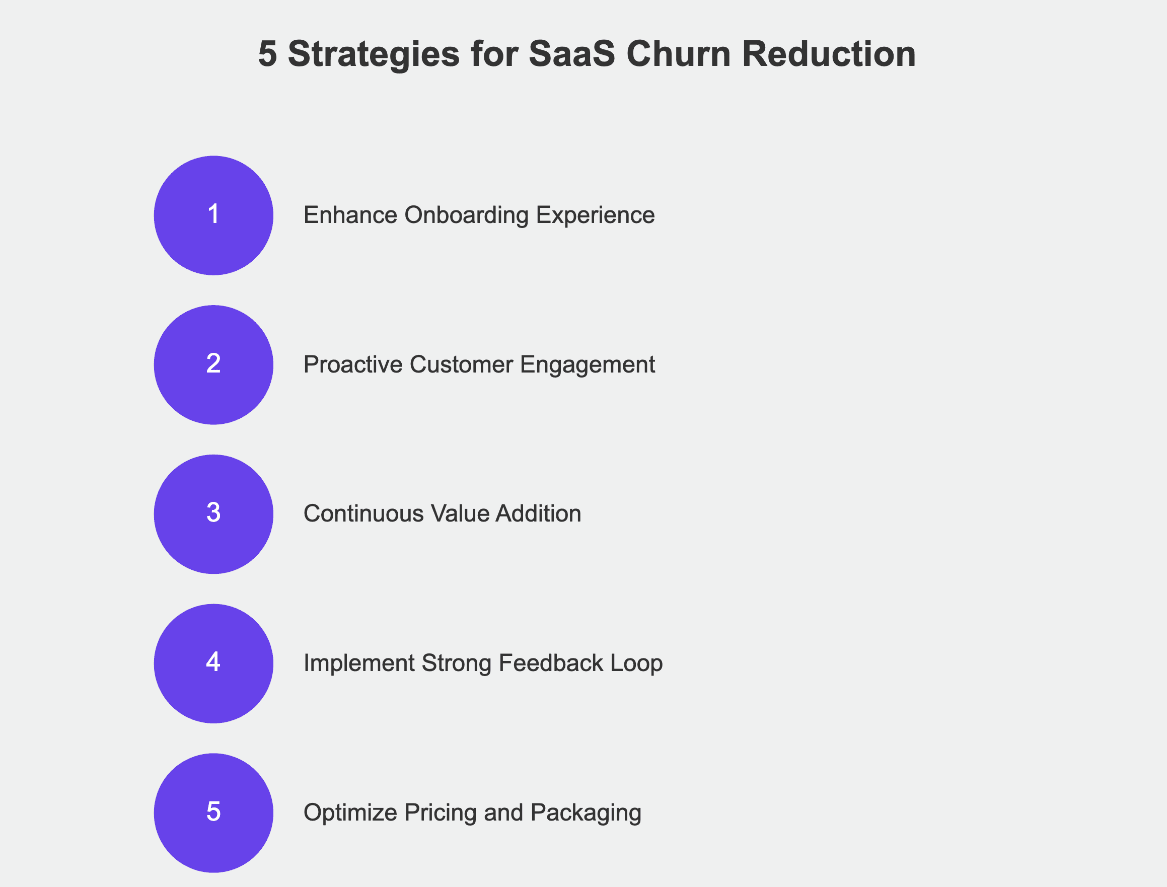 churn reduction strategies