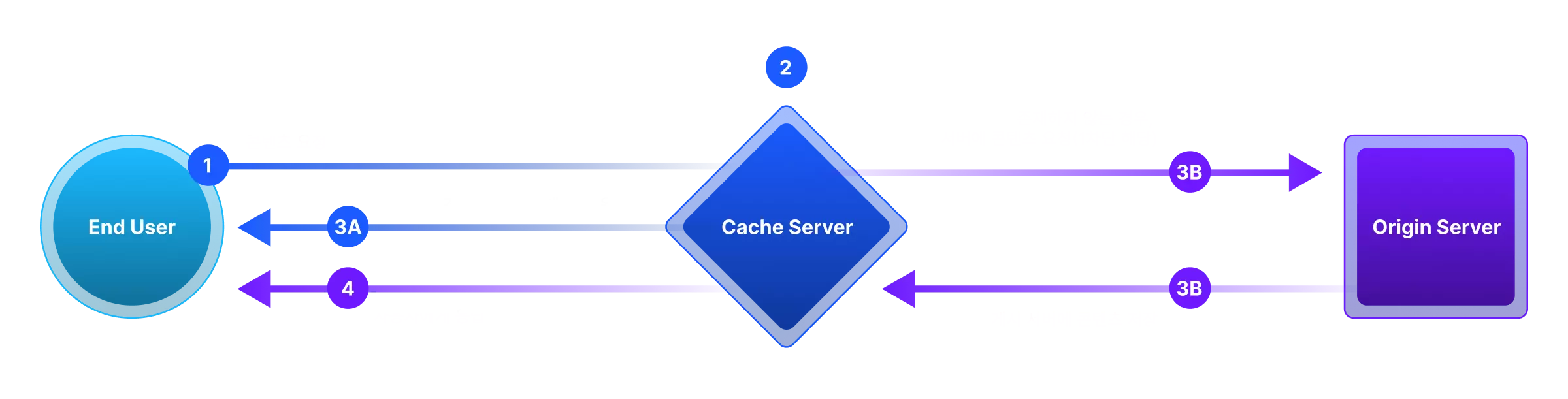 People in the office