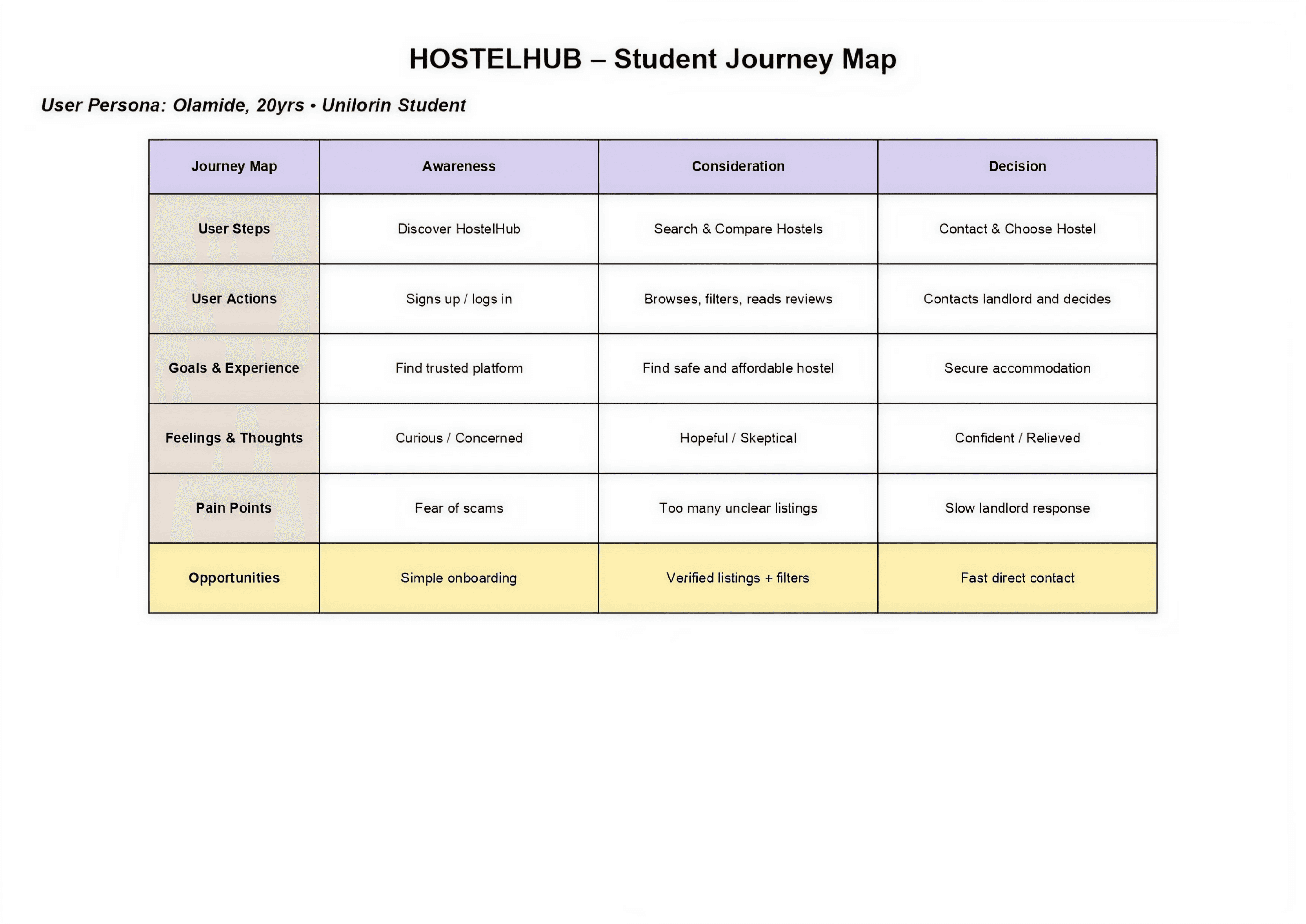 HostelHub case study image
