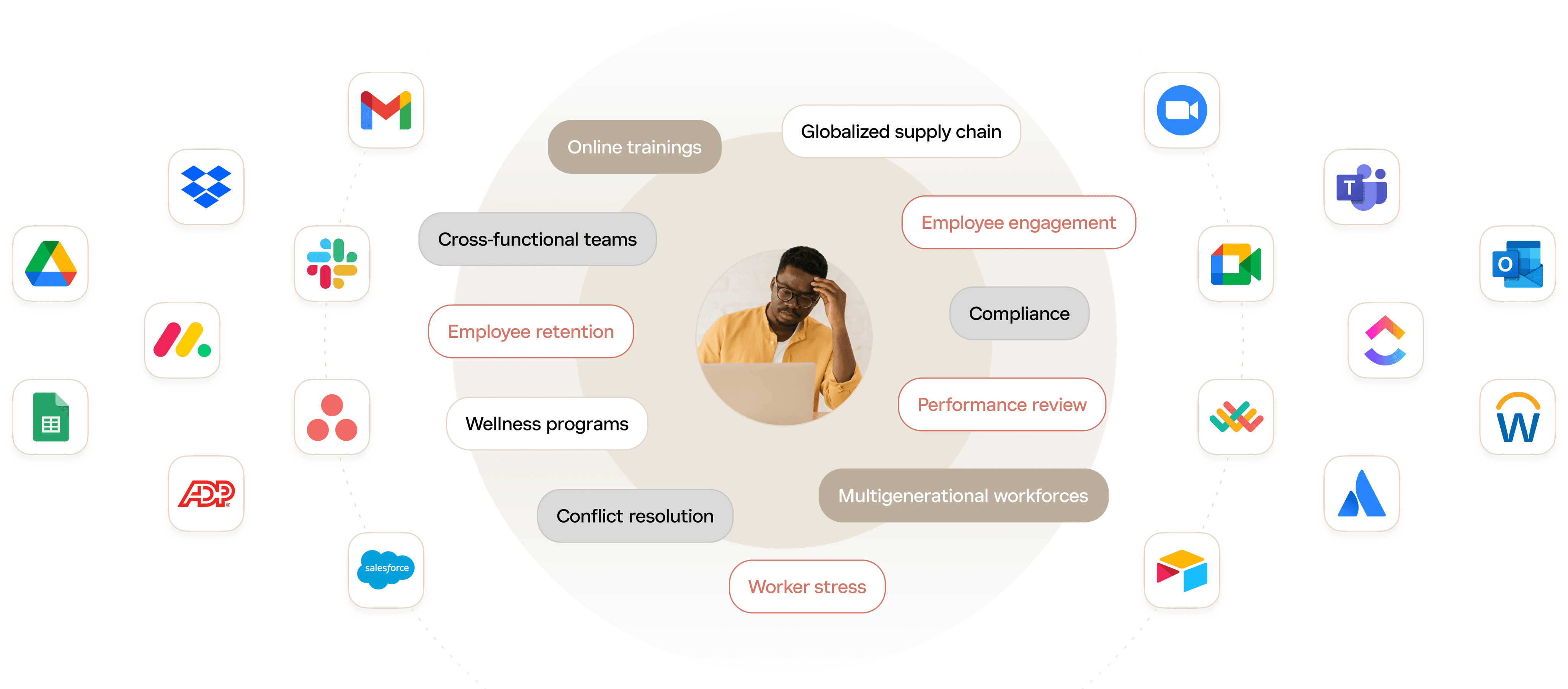 A stressed manager is surrounded by a multitude of app icons and tasks like employee retention, compliance, performance review, and deadlines, highlighting the chaotic and demanding nature of their responsibilities.