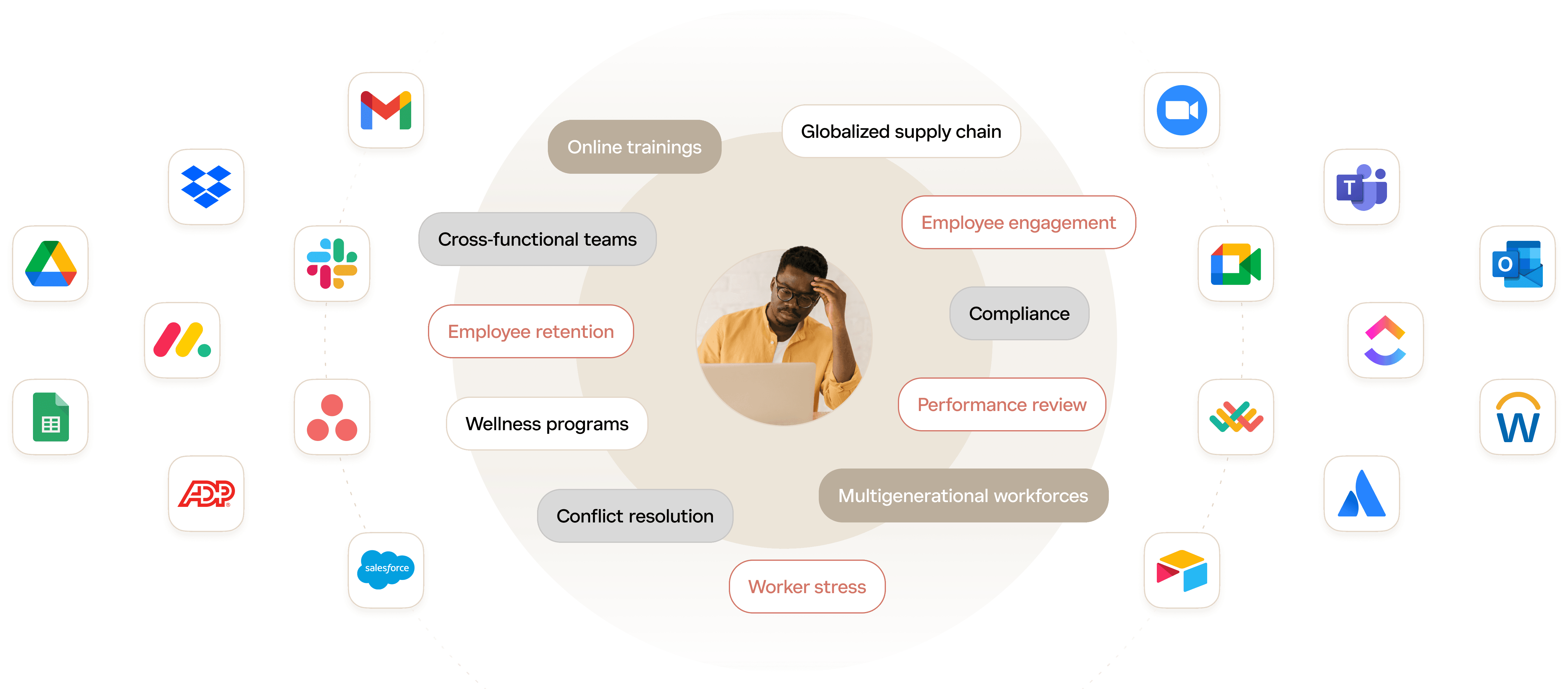 A stressed manager is surrounded by a multitude of app icons and tasks like employee retention, compliance, performance review, and deadlines, highlighting the chaotic and demanding nature of their responsibilities.