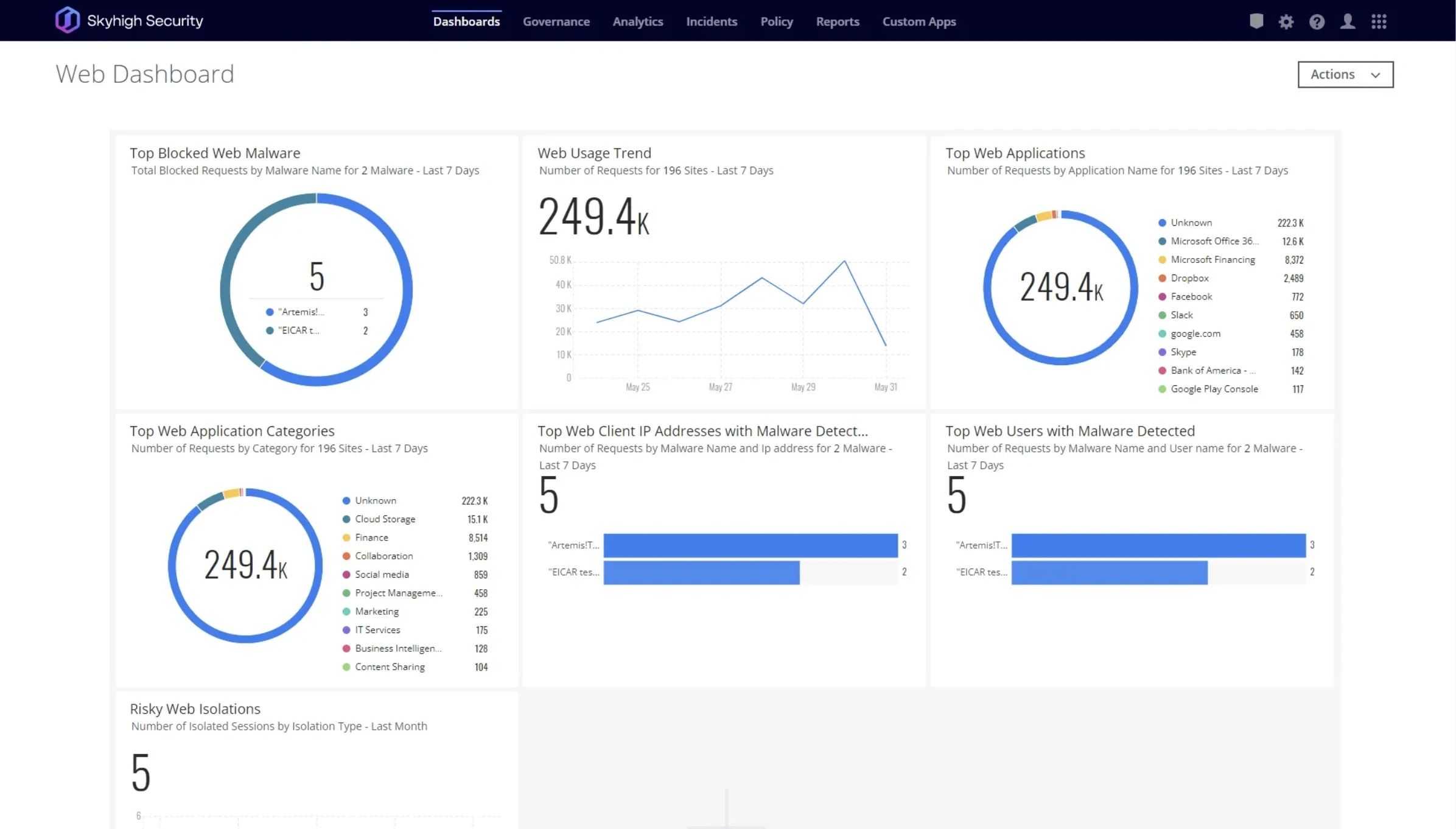 Skyhigh Security Dashboard