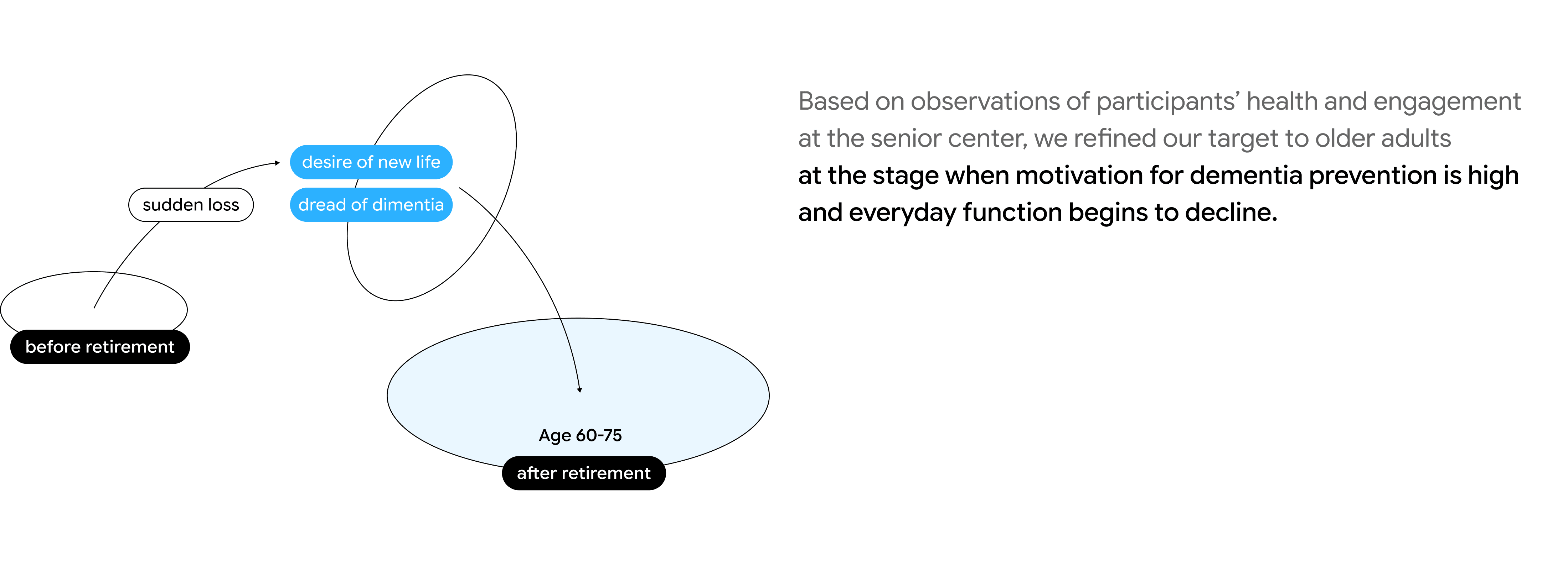 Project Gallery Image for 50% width of the screen #2
