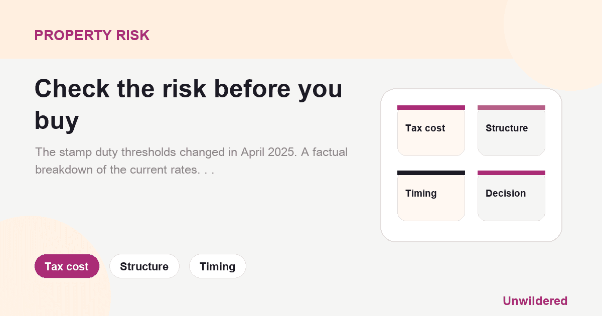 Explainer card for Stamp Duty in 2026: What Buyers Actually Pay After the April 2025 Changes: Tax cost, Structure, Timing.