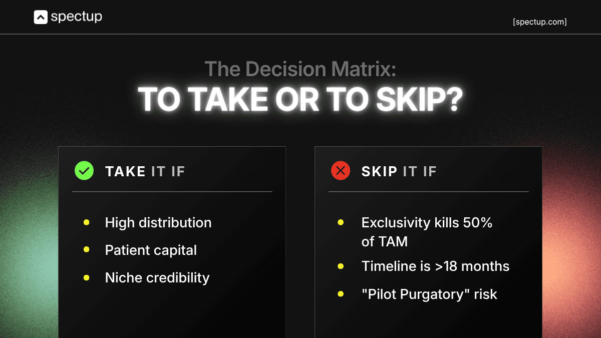decision to raise corporate venture capital