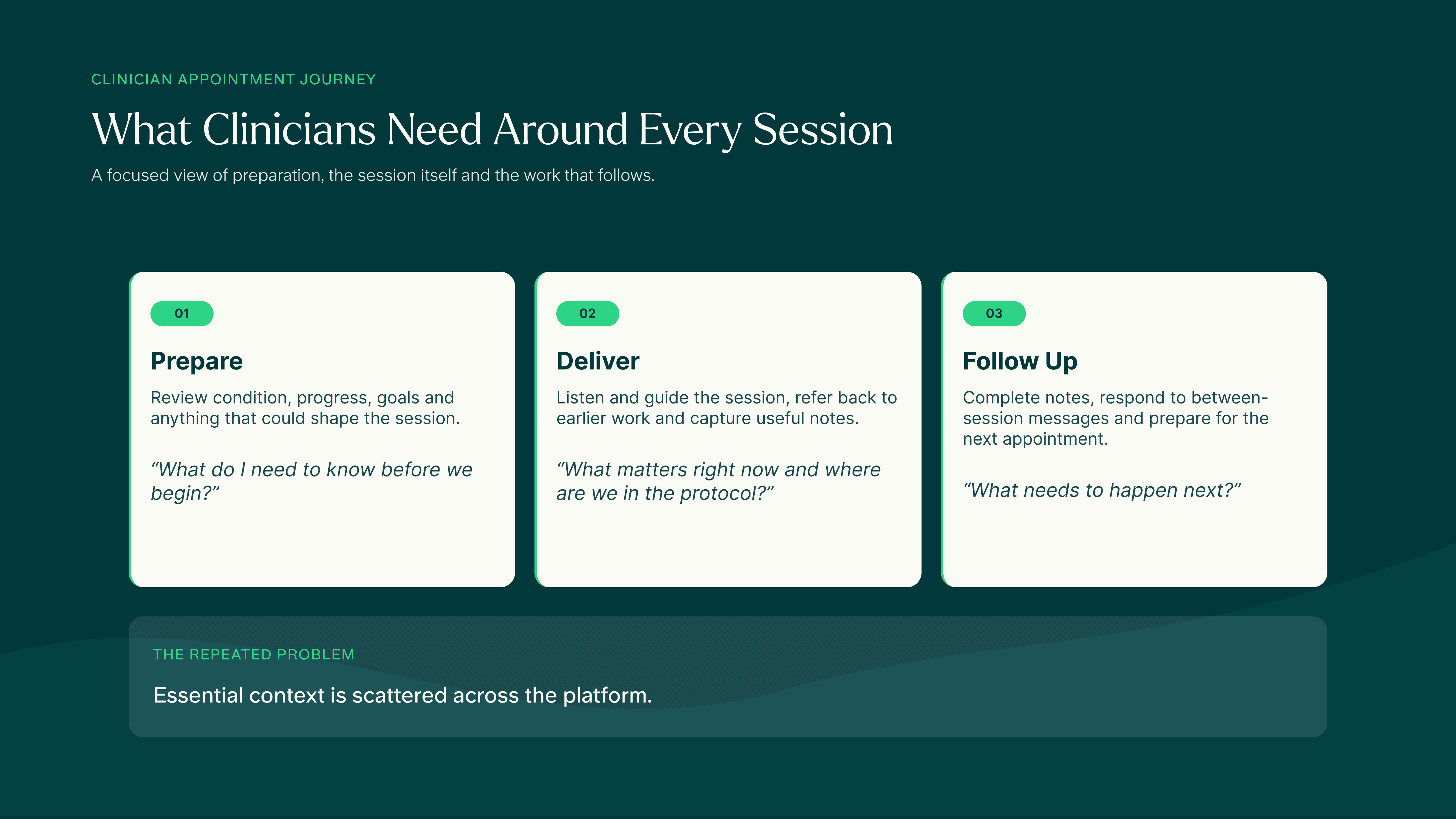 Mapping the appointment journey showed how preparation, the session itself and follow-up all depended on information scattered across the platform.