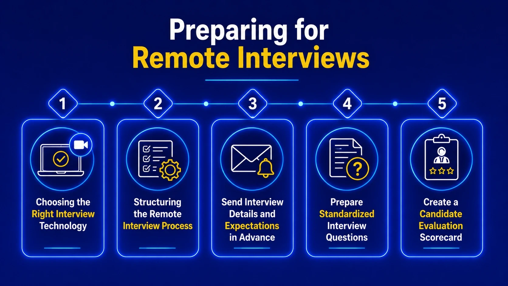 Preparing for Remote Interviews