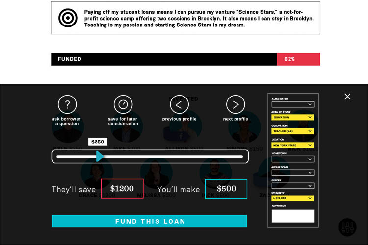 A screenshot of a loan application interface displays a progress bar indicating the loan amount is $250. The interface includes options for asking borrowers a question, saving for later consideration, viewing previous profiles, and accessing next profiles. A progress bar shows $1,200 saved and $500 remaining. The interface also displays fundraising goals of $1,200 and $500, with progress bars indicating the amount saved and remaining. The top section shows funding at 82%.