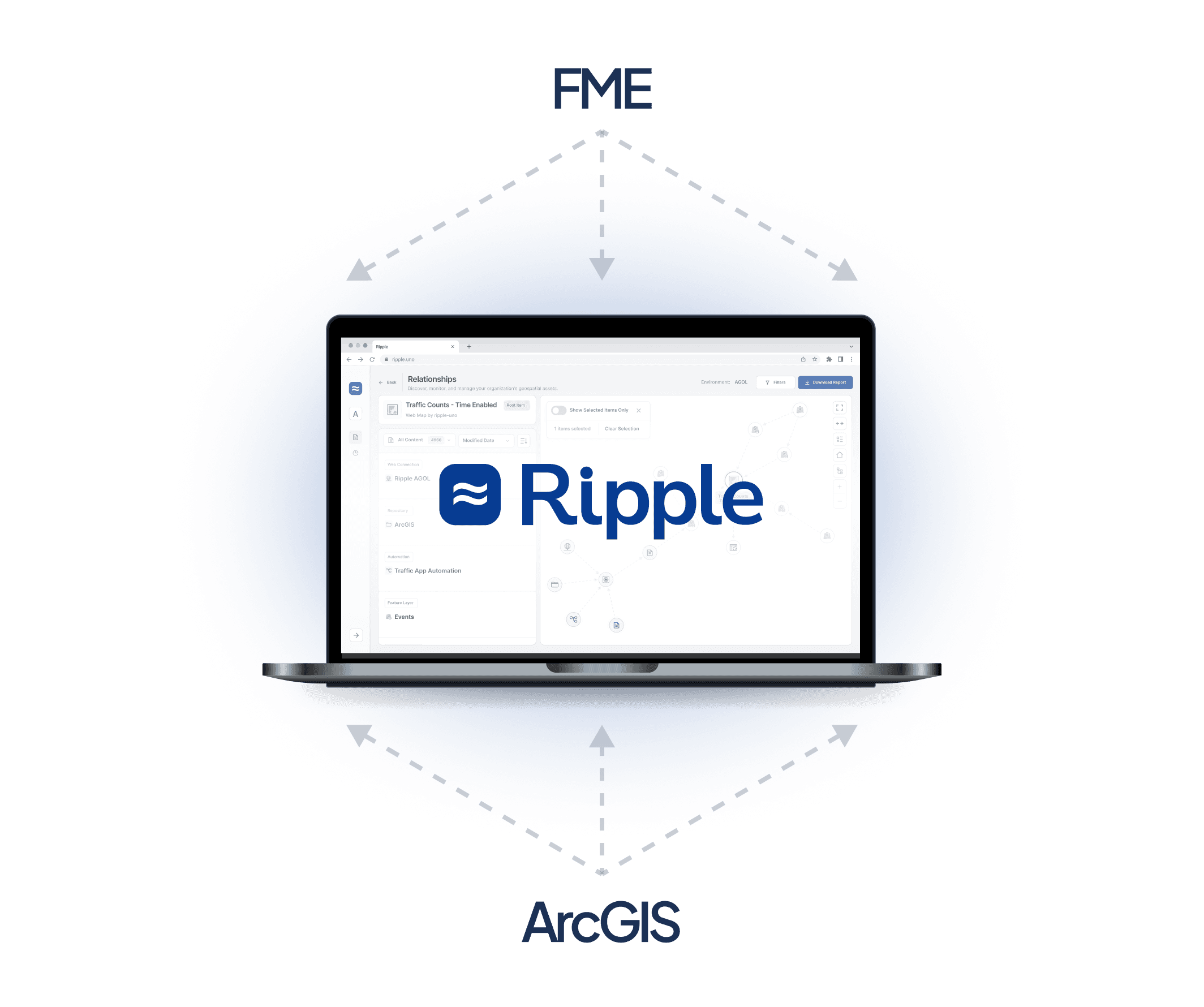 An image of a laptop which visually shows how FME and ArcGIS both feed into Ripple