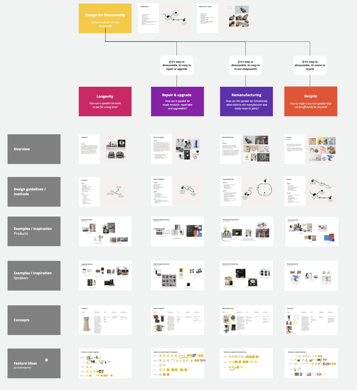 Image of research overview