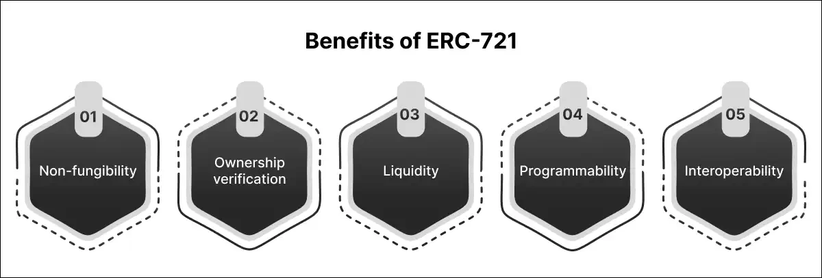 Benefits of ERC-721