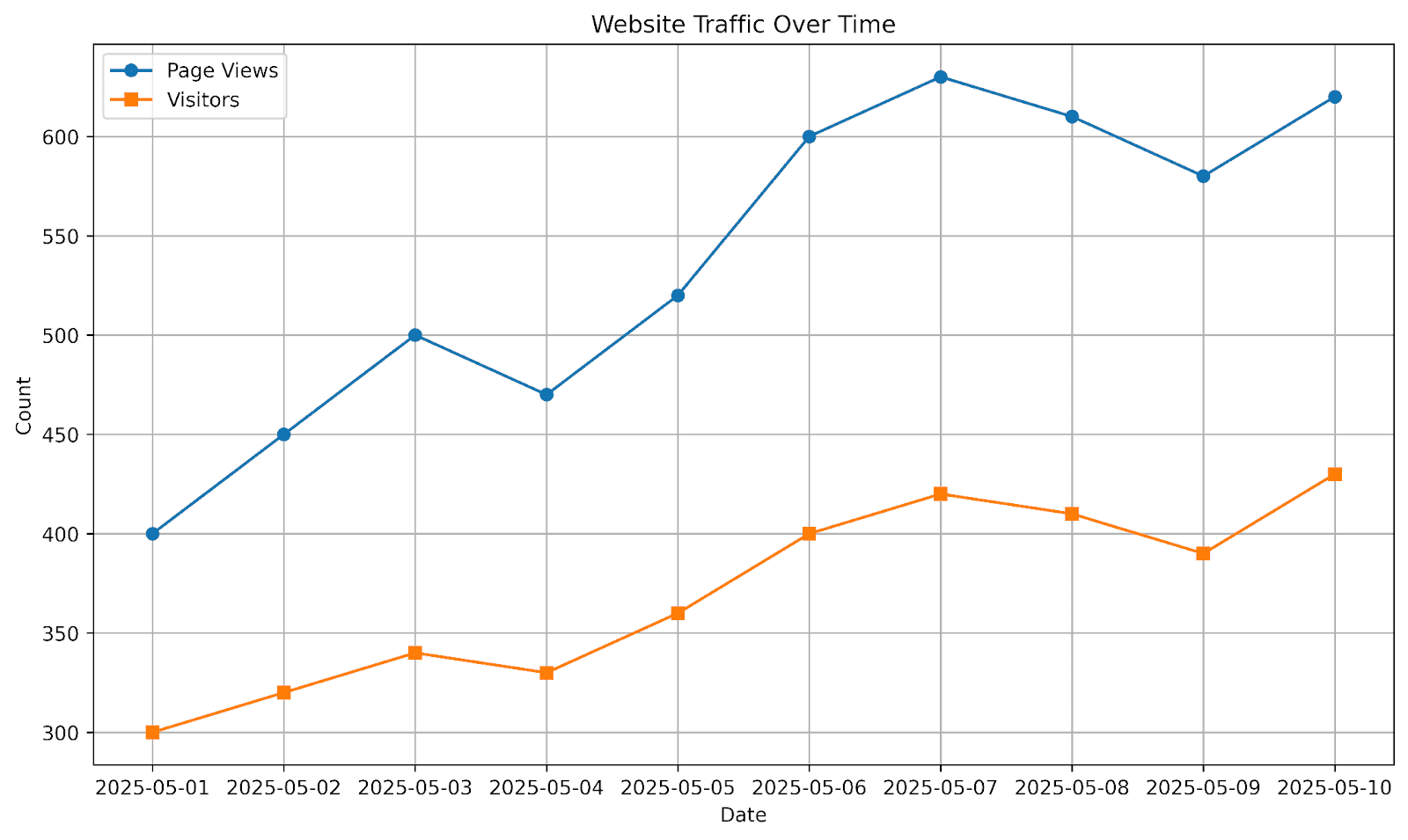 AI Tools for Data Analysis: Data Workflows with LLMs