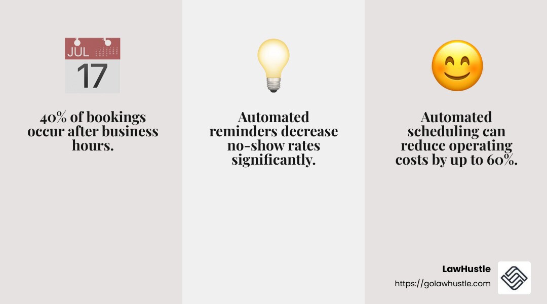 Automated Scheduling Benefits - automated phone appointment scheduling infographic 3_facts_emoji_grey