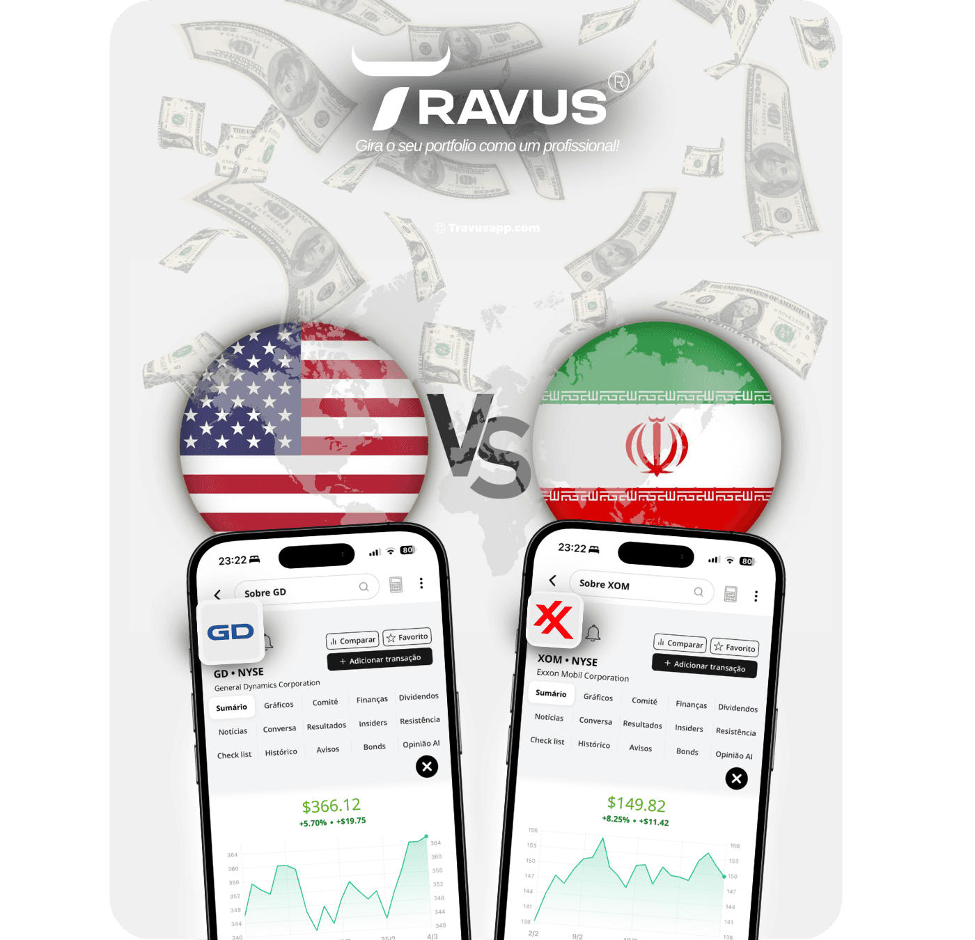 guera usa vs ira, travus ai demonstra as melhores ações apra comprar durante esta guerra, pode se ganahr muito dinheiro e o risco parece estar baixo
