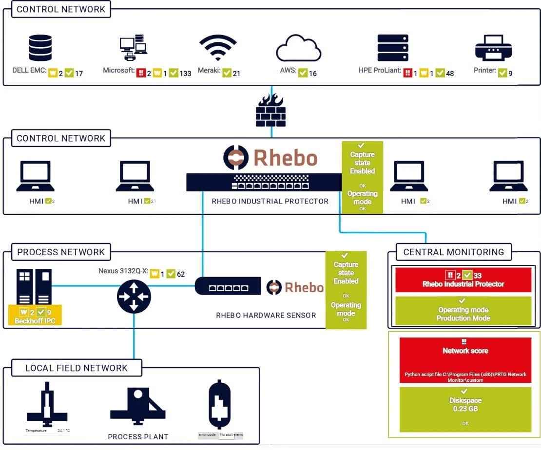 diseño e implementacion