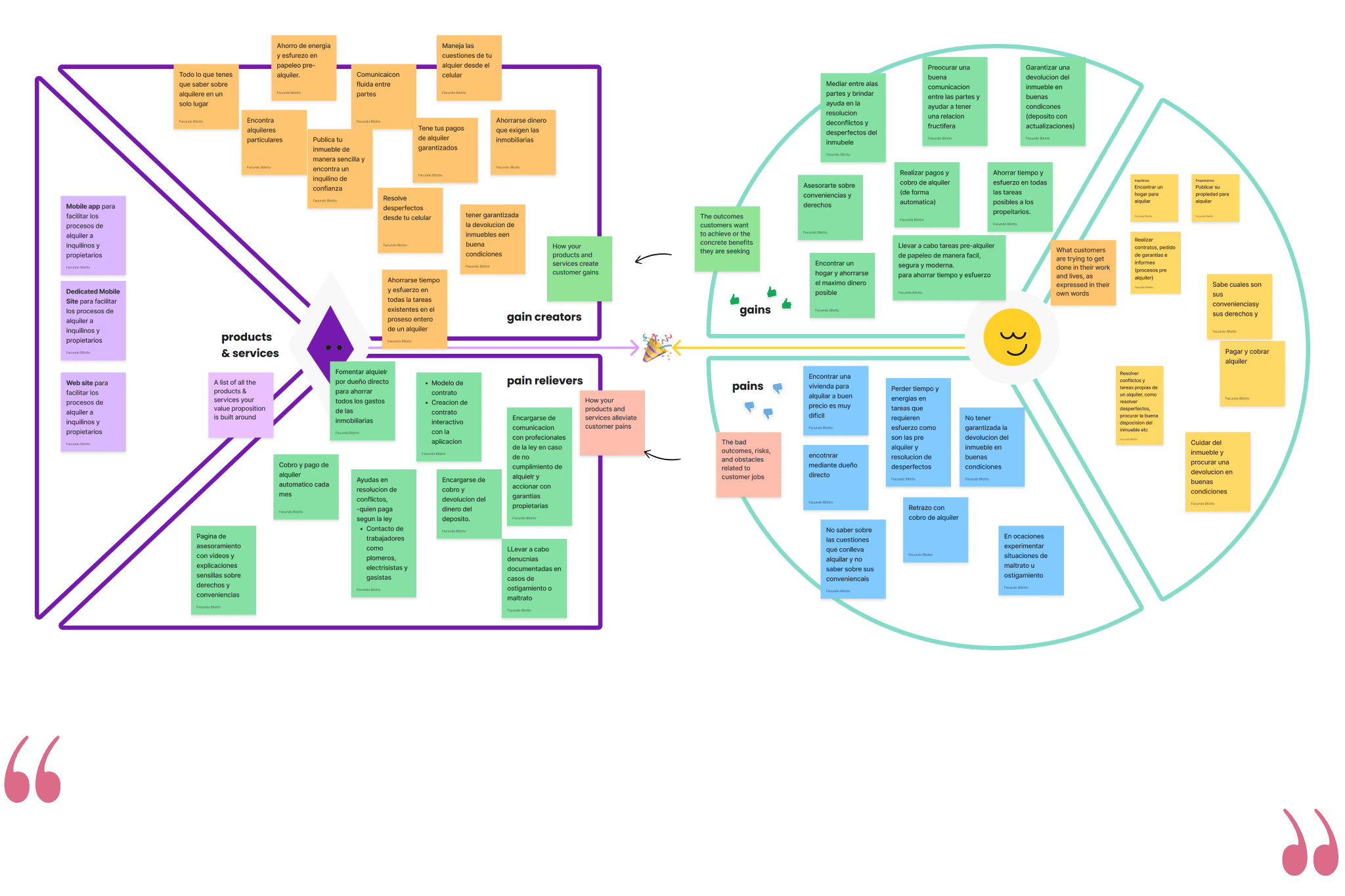 Value proposition canva completed