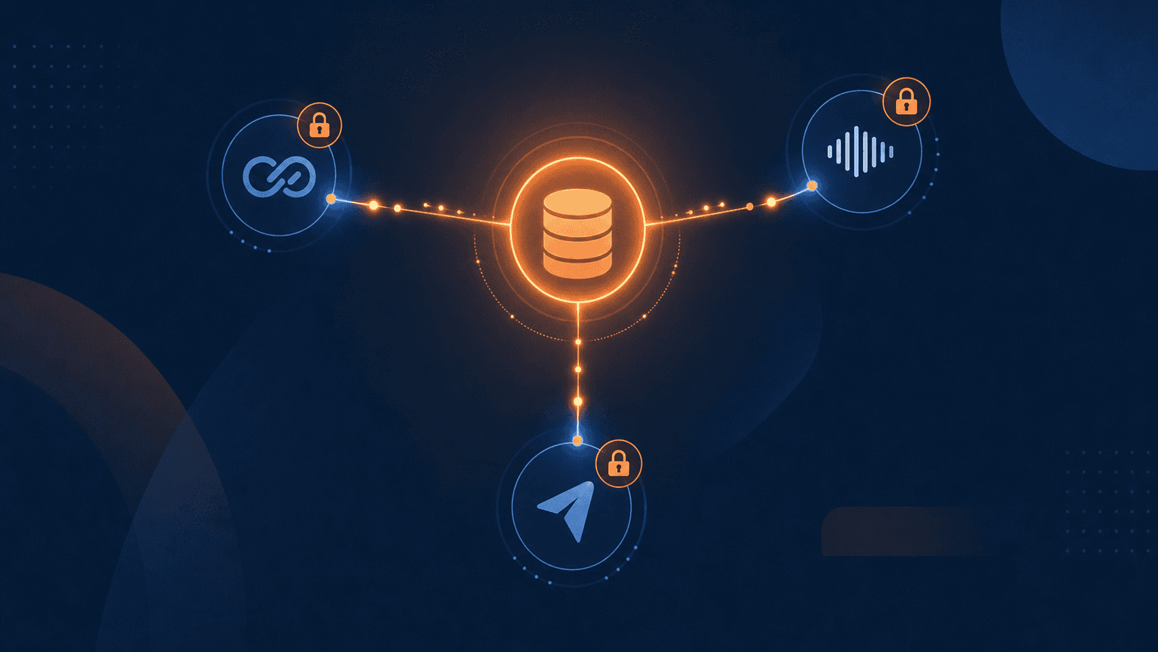 A flat-design illustration of an automated offboarding workflow: a central HRIS database node glowing orange emits a signal pulse that travels along connecting lines to three sales platform icons arranged in a triangle — a sequence automation tool, a conversation intelligence recorder, and a sales engagement platform — each icon showing a small lock icon activating. The connecting lines have flowing animated dots suggesting real-time data transfer. Dark navy background with geometric abstract shapes, clean modern style, no people, no text, no letters or numbers.
