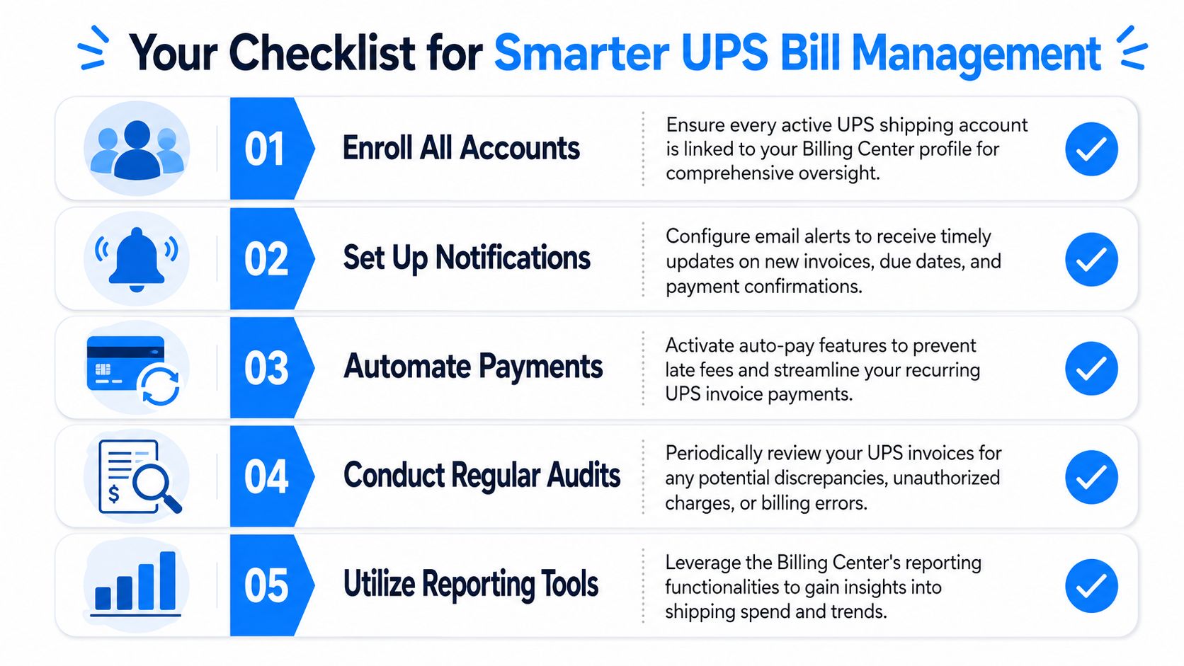 A five-step checklist for smarter UPS bill management including enrollment, notifications, automation, auditing, and reporting tools.