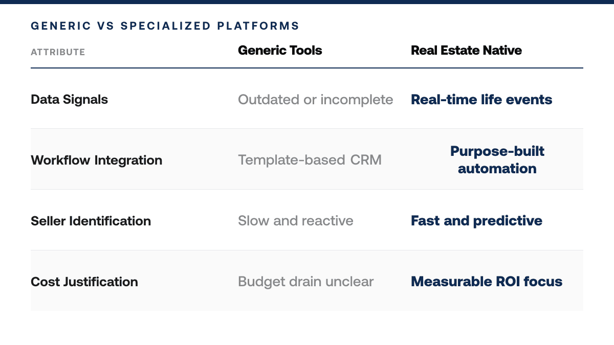 BatchLeads Pricing 2026: Cost Breakdown vs ROI, comparison-grid
