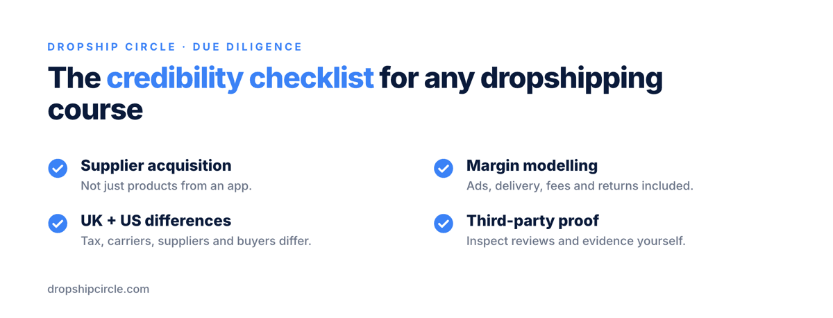 Checklist of four credibility tests for a dropshipping course: supplier acquisition, margin modelling, UK and US differences, and third-party proof.