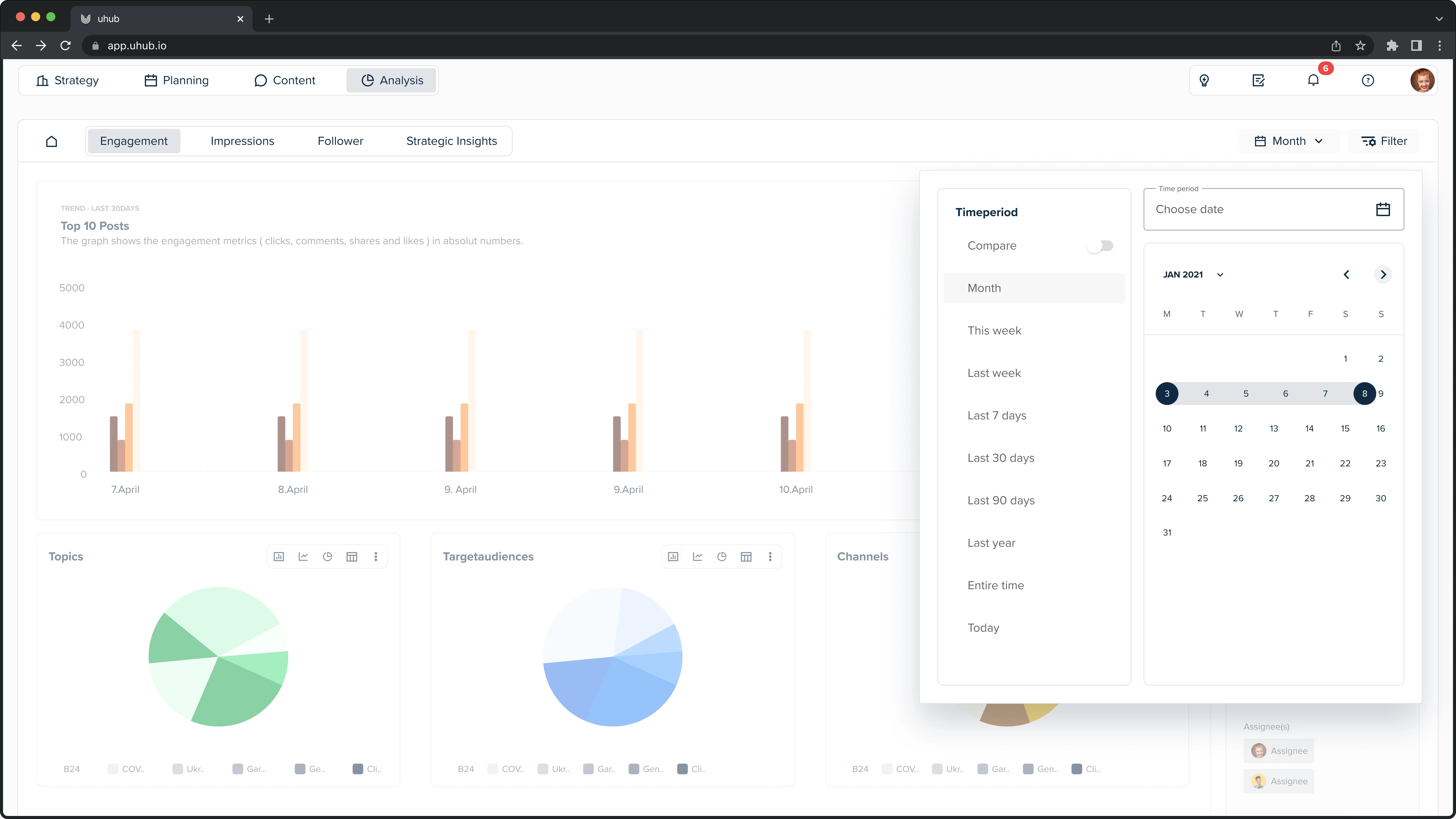 Analyse-Dashboard auf uhub.io zur Auswertung von Engagement, Impressionen und Follower-Daten mit grafischen Darstellungen und Zeitperiodenfiltern zur detaillierten Analyse der Content-Performance und Zielgruppeninteraktion.