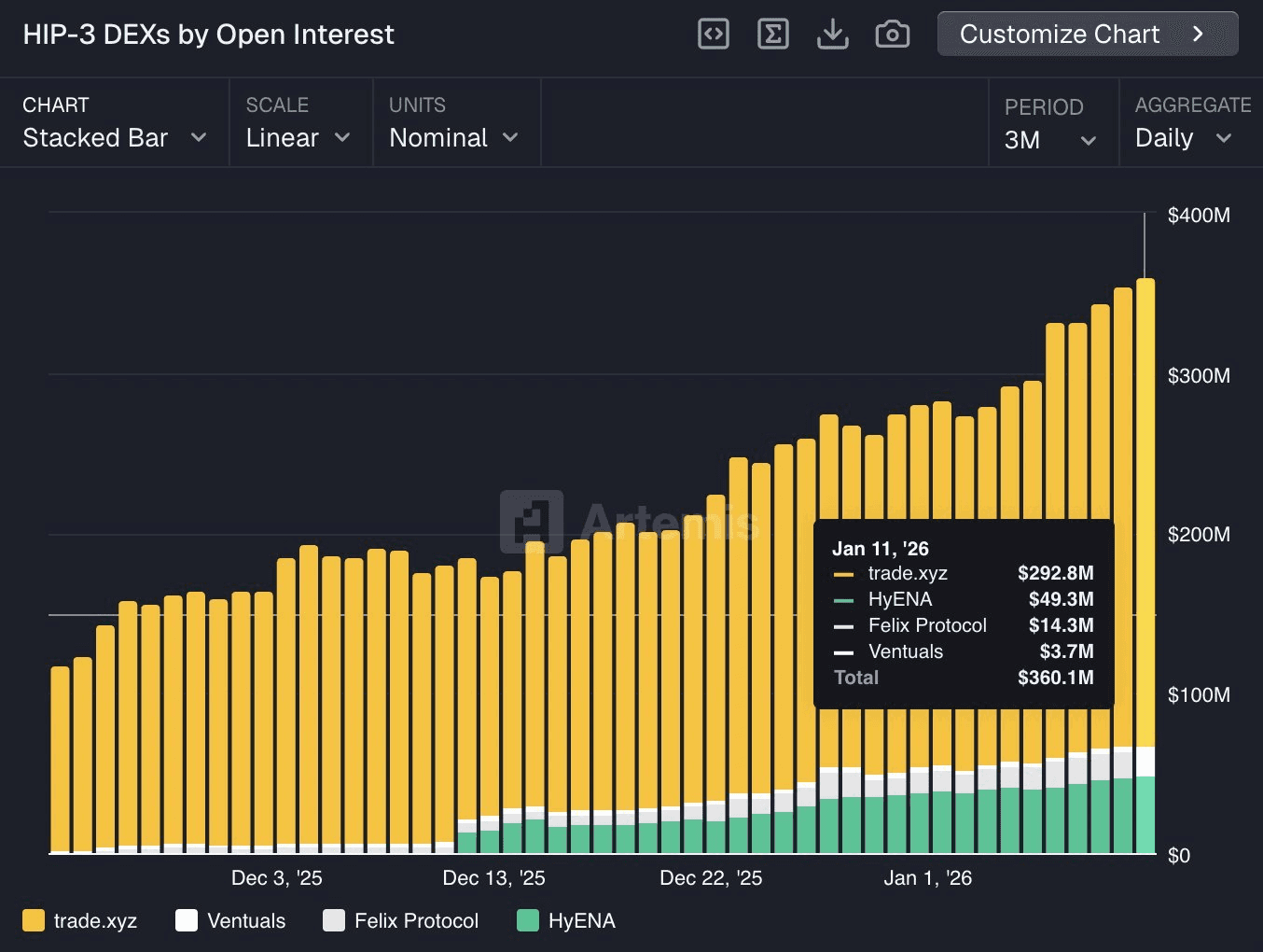 HIP-3 DEX Open Interest X