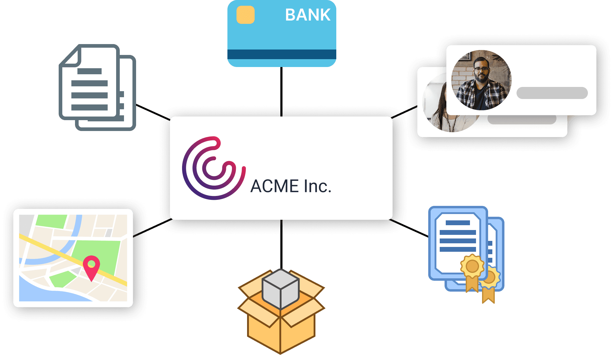 The image shows a concept map of "ACME Inc." at the center, with connected elements including a bank card, a document with a checkmark, a profile photo, a document with a gold badge, a location map, and a cardboard box, illustrating business and logistics operations.