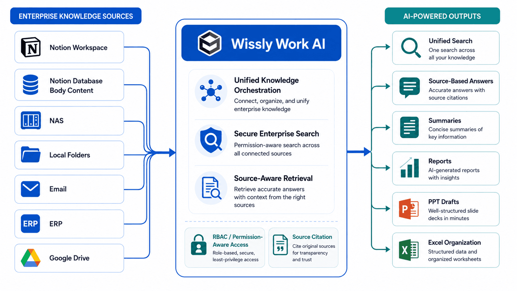 Notion Database Body Search Not Working? Fixes & AI Search Alternatives