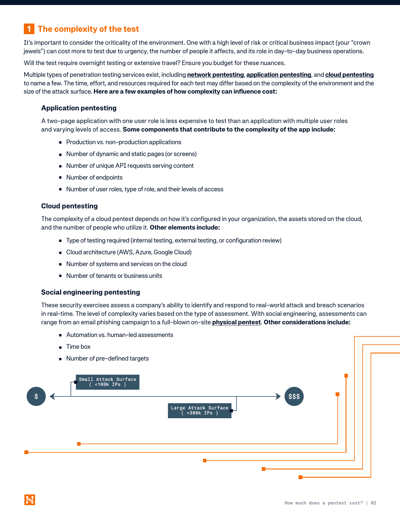 NetSPI penetration-testing cost tip sheet listing application, API, role, cloud, and tenant complexity factors