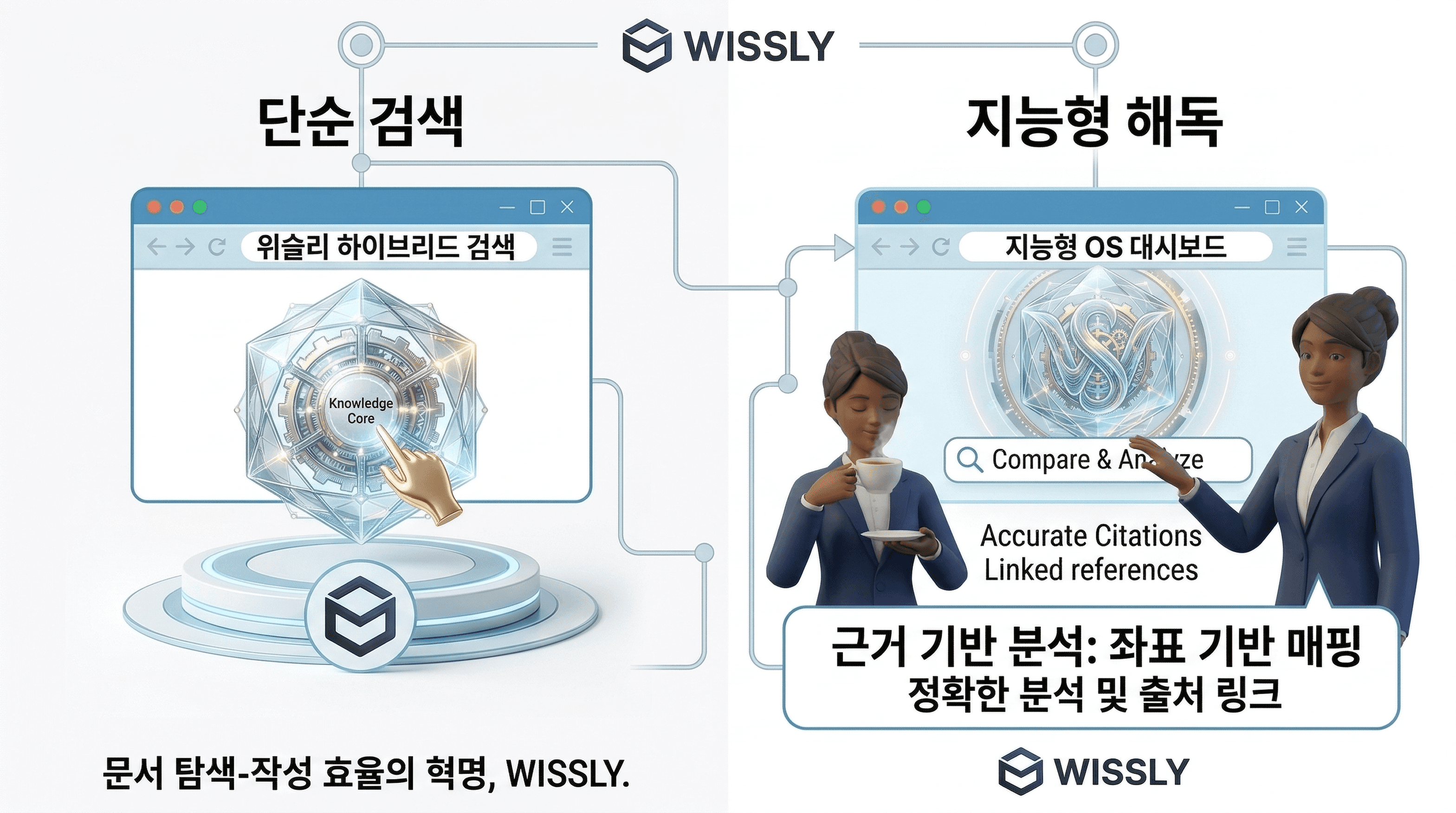 AI 어시스턴트 비교: ChatGPT vs Danswer vs 위슬리, 왜 문서 분석 성능이 갈리는가