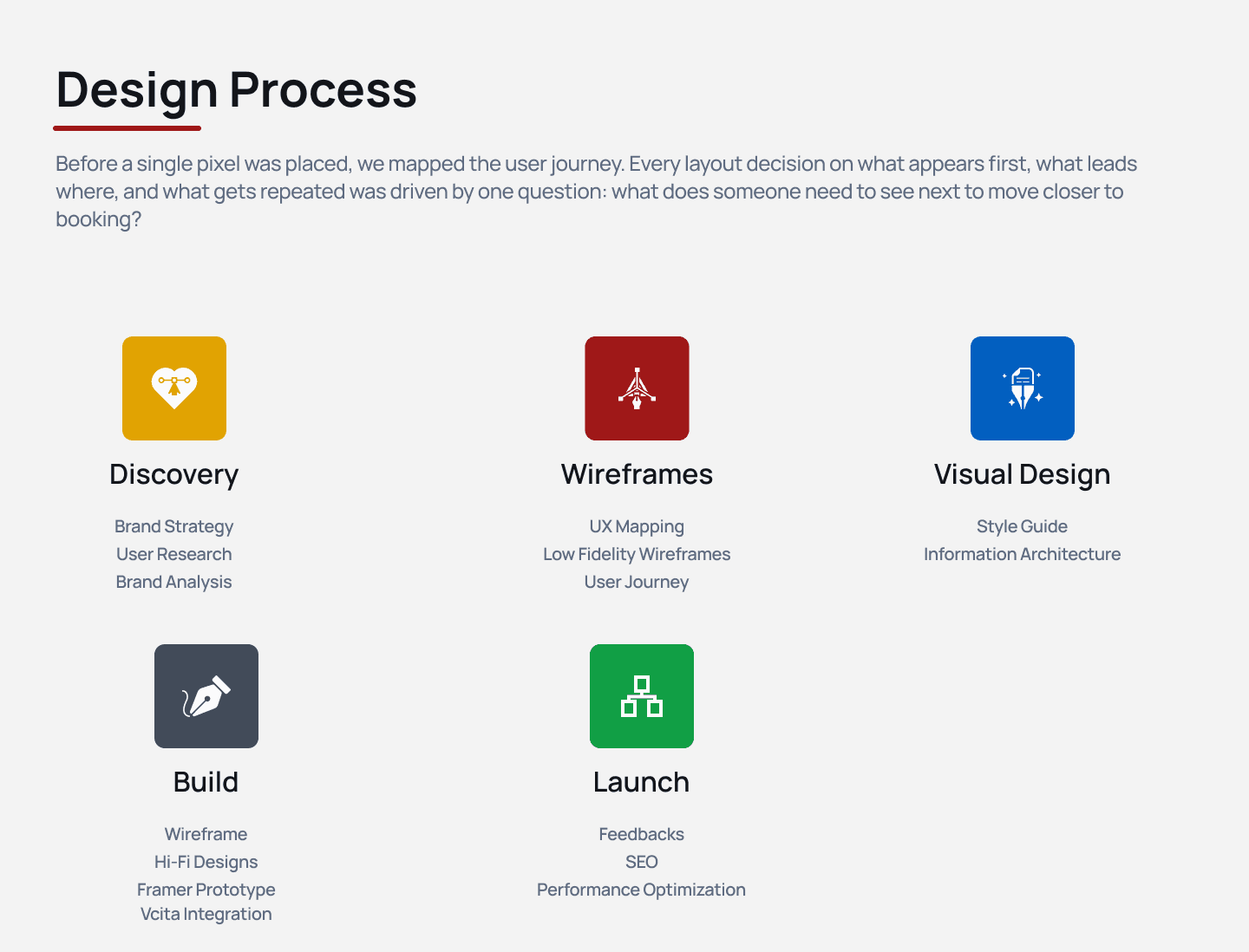 DAlexander Case Study Design Process