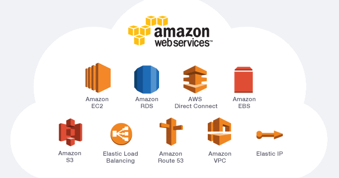 basic concepts in aws