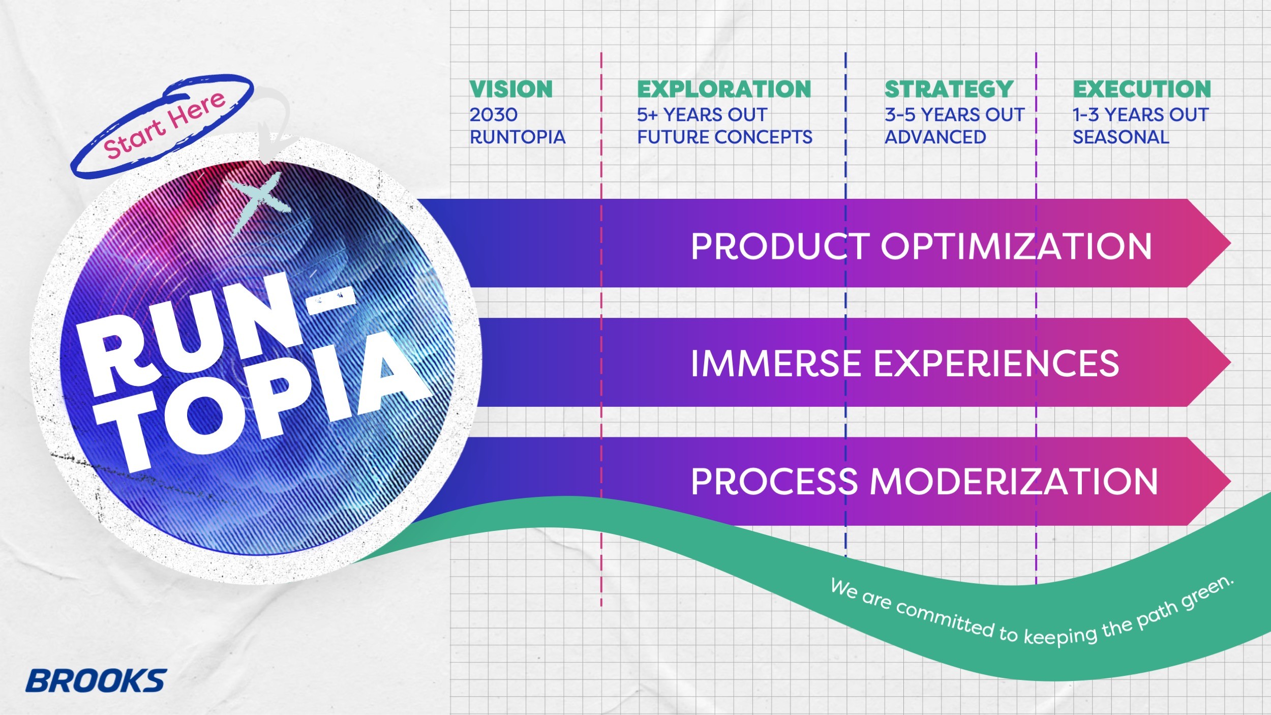 Mr.Prezident | Presentatie Agency | Runtopia