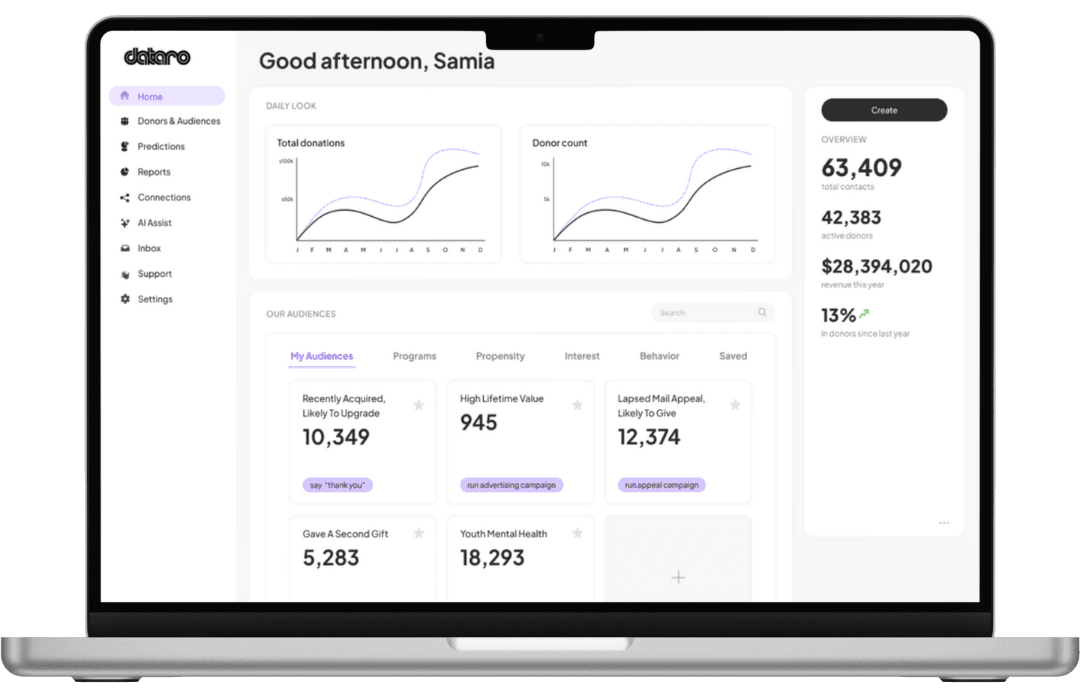 laptop showing Dataro home screen, including several graphs, a database summary, and AI-generated audience highlights