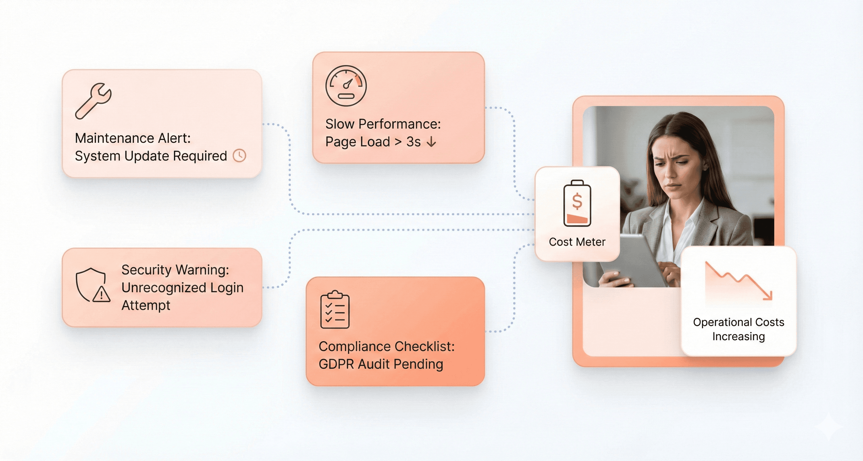 Enterprise software dashboards displaying maintenance alerts, security warnings, and rising operational costs from aging legacy systems.
