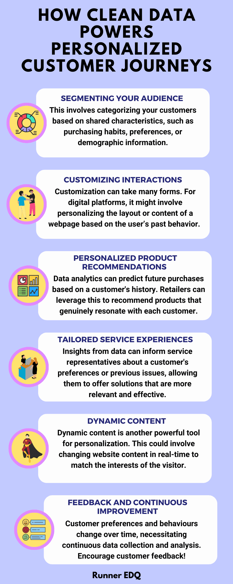 Personalized Customer Journeys Infographic