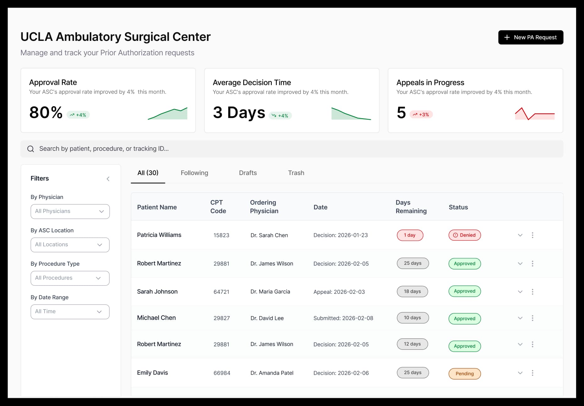Healthcare Data Dashboard