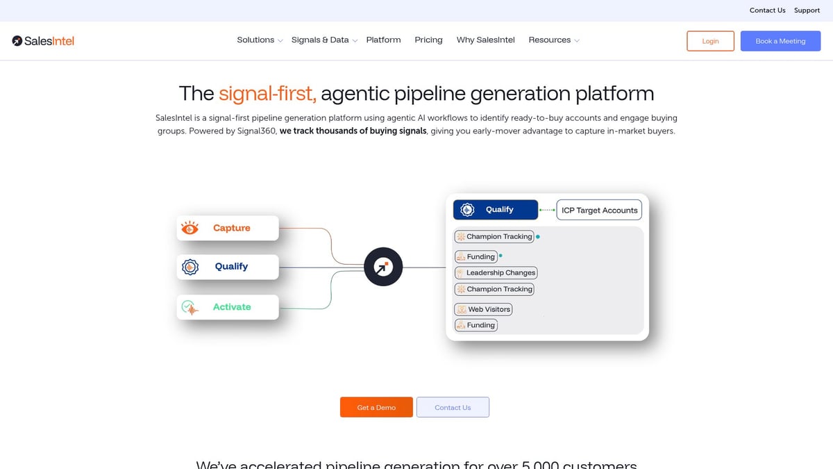 7 Essential Sales Leads Companies to Watch in 2026 - SalesIntel