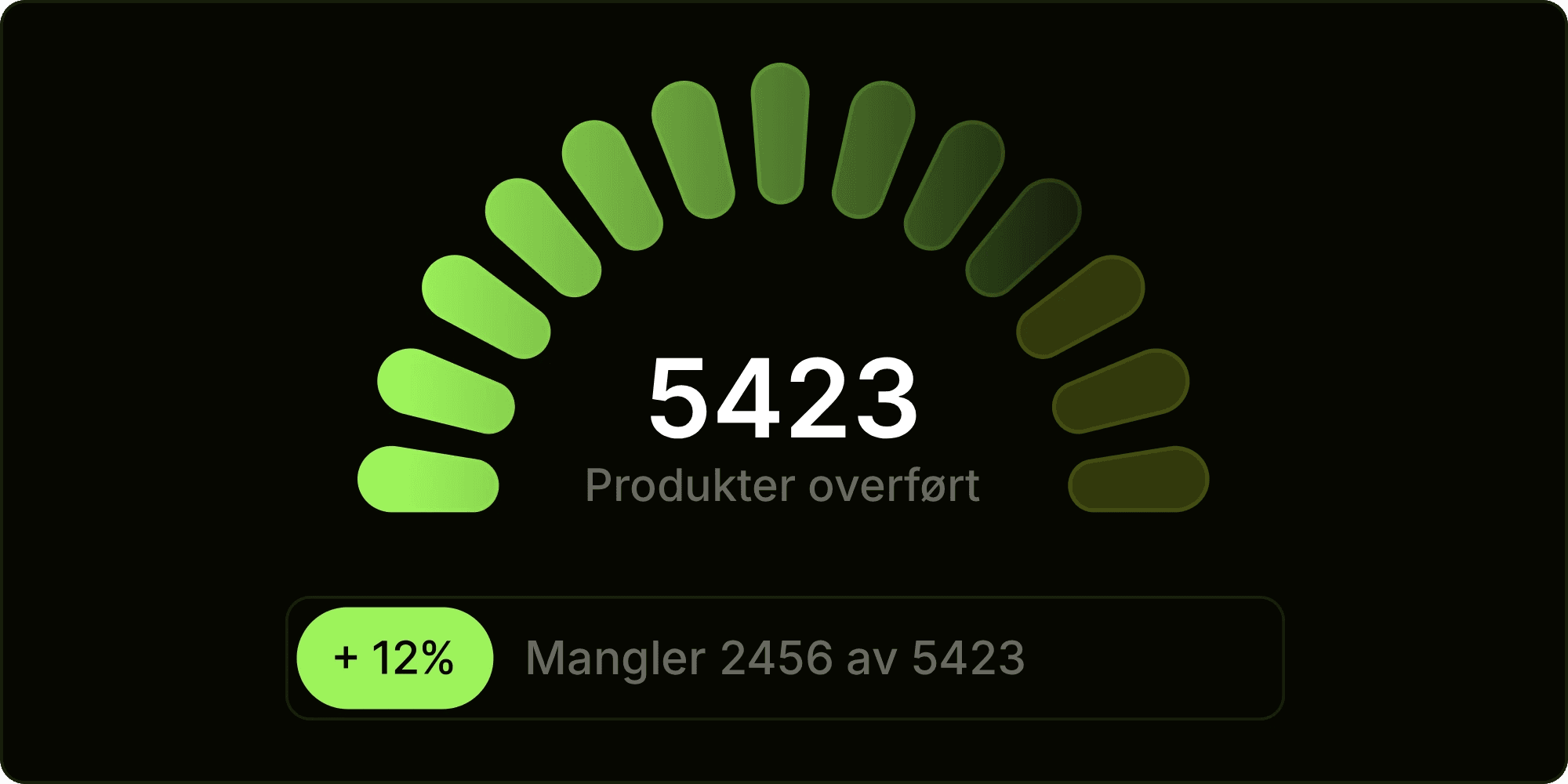 Track and review responses feature screenshot