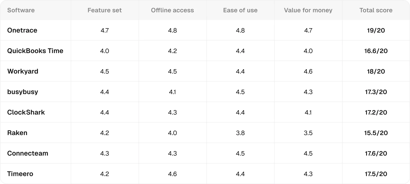 comparison-table