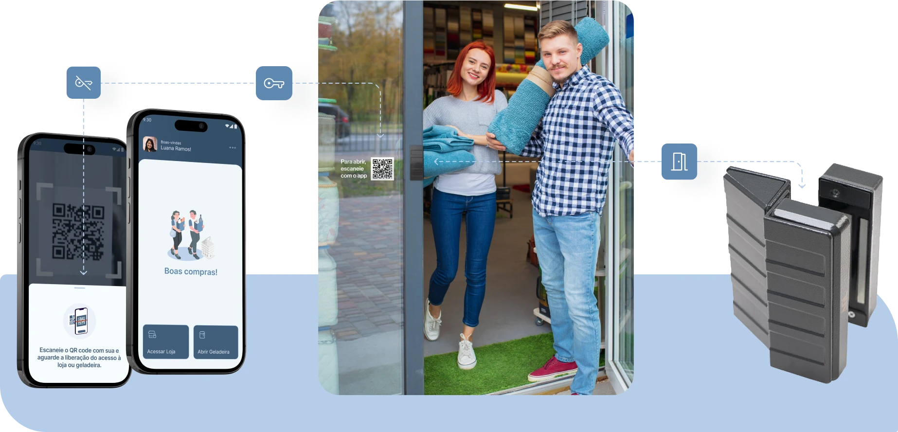 Controle de acesso automatizado para lojas e franquias — Linvix