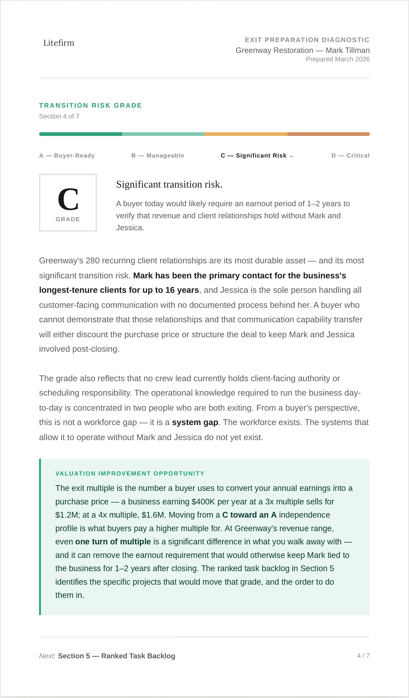 Illustrative page from the Litefirm exit preparation diagnostic report showing Transition Risk Grade C for a fictional business, with the key-person risks a buyer would evaluate and a Valuation Improvement Opportunity section.