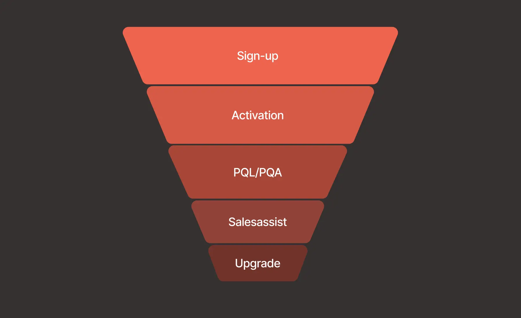 Lead Generierung B2B und Saas-Solutions