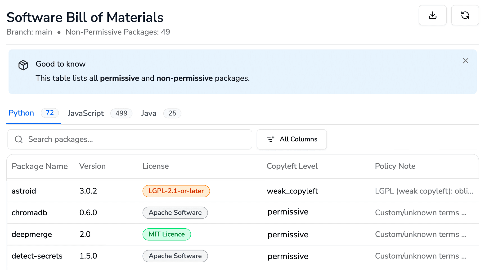 CodeAnt AI license and copyleft analysis view, identifying license types and compliance levels and flagging restrictive or unknown licenses