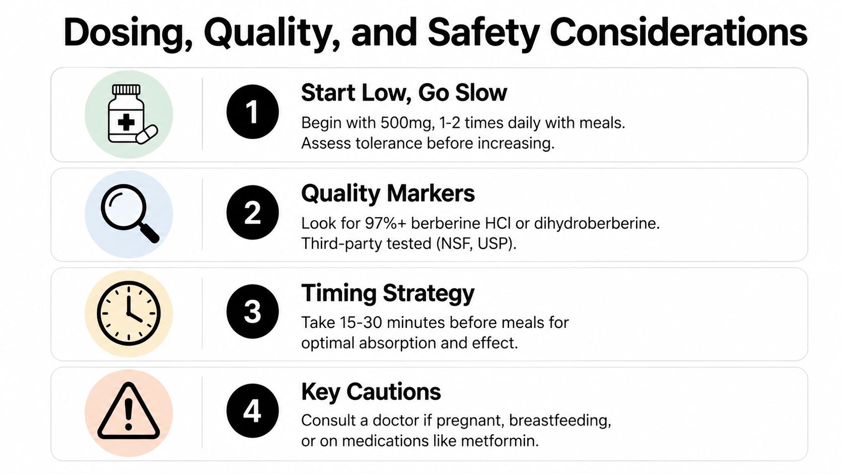 An infographic detailing dosing, quality, and safety considerations for taking the supplement berberine for health.